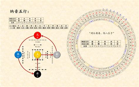 纳音五行用途|什么是纳音？纳音有什么用？